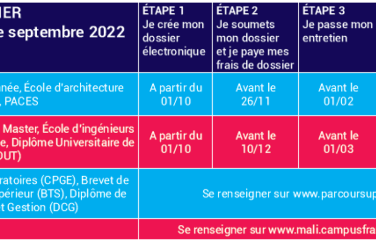 Preparer Son Projet D Etudes Campus France