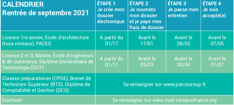 Calendrier 2020 2021 Campus France calendrier des foires en france 2021